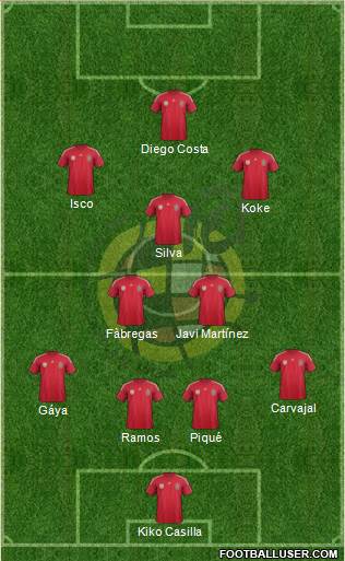 Spain Formation 2014