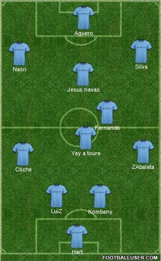 Manchester City Formation 2014