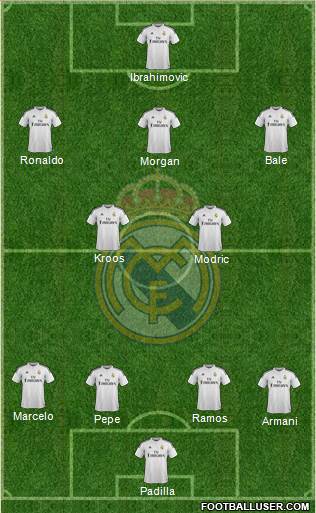 Real Madrid C.F. Formation 2014