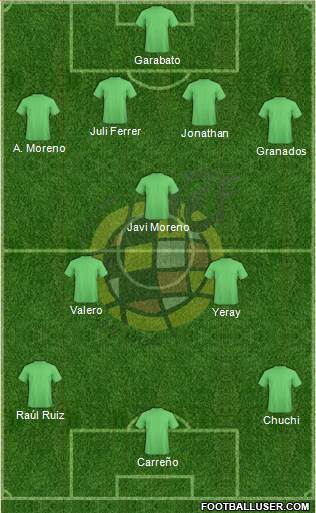 Spain Formation 2014