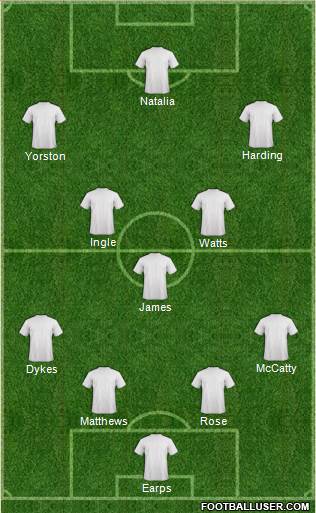 England Formation 2014