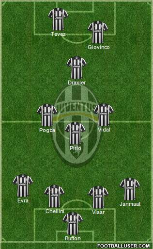 Juventus Formation 2014