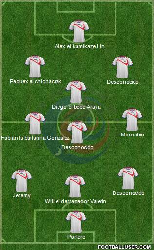 Costa Rica Formation 2014