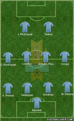 Uruguay Formation 2014