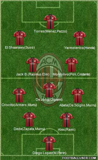 A.C. Milan Formation 2014