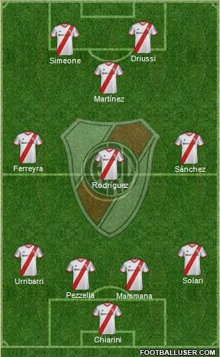 River Plate Formation 2014