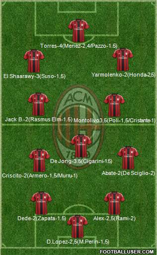 A.C. Milan Formation 2014