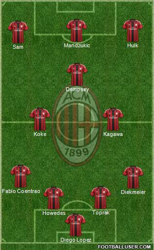 A.C. Milan Formation 2014