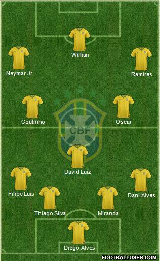 Brazil Formation 2014