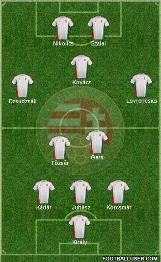 Hungary Formation 2014