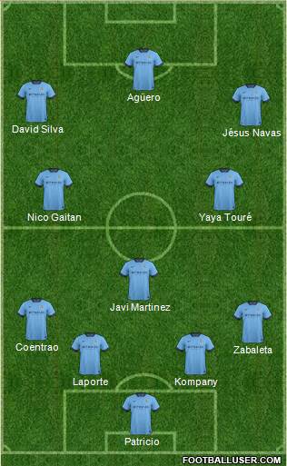 Manchester City Formation 2014