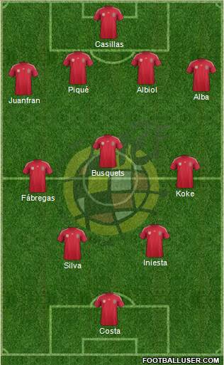 Spain Formation 2014