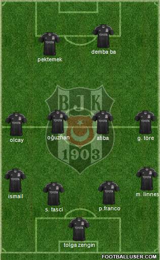 Besiktas JK Formation 2014