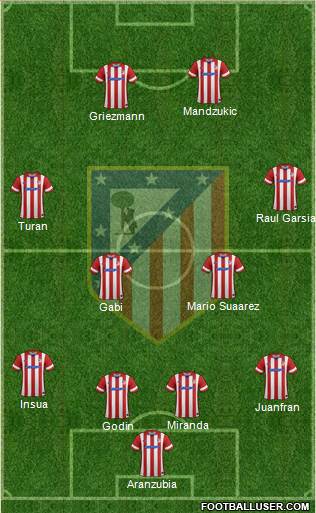 Atlético Madrid B Formation 2014
