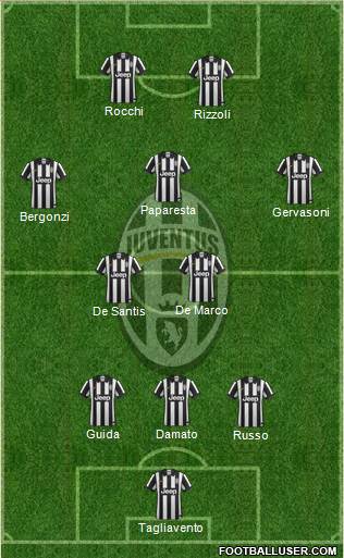 Juventus Formation 2014