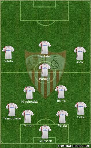 Sevilla F.C., S.A.D. Formation 2014