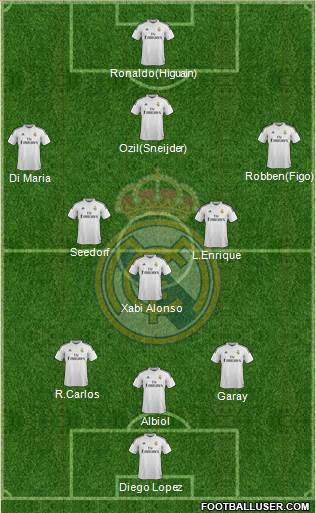 Real Madrid C.F. Formation 2014
