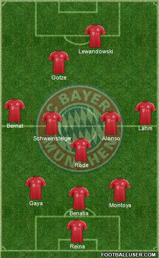 FC Bayern München Formation 2014