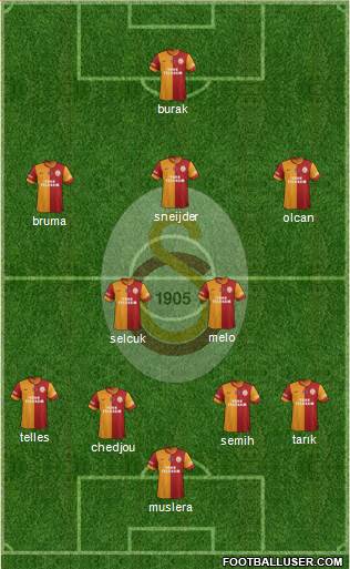 Galatasaray SK Formation 2014