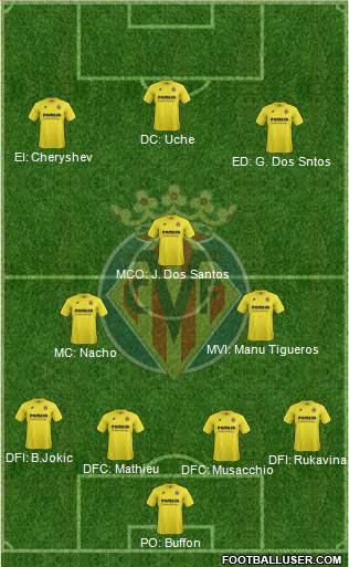 Villarreal C.F., S.A.D. Formation 2014