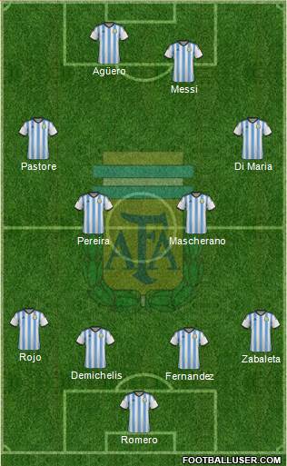 Argentina Formation 2014