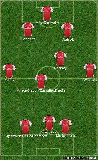 Arsenal Formation 2014