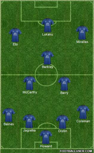 Everton Formation 2014