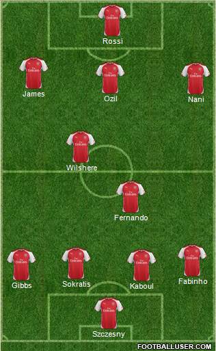 Arsenal Formation 2014