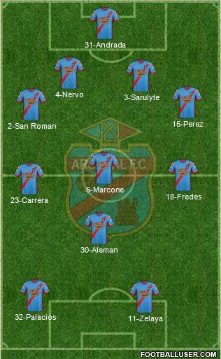 Arsenal de Sarandí Formation 2014