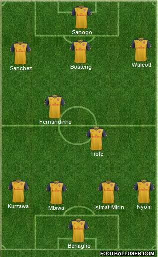 Arsenal Formation 2014