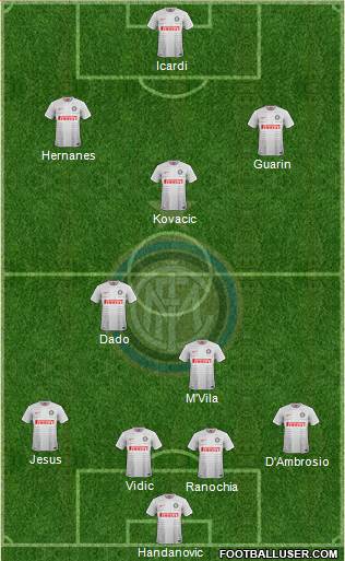 F.C. Internazionale Formation 2014