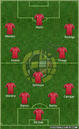 Spain Formation 2014