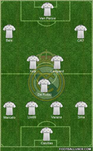 Real Madrid C.F. Formation 2014