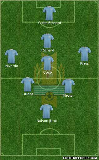 Uruguay Formation 2014