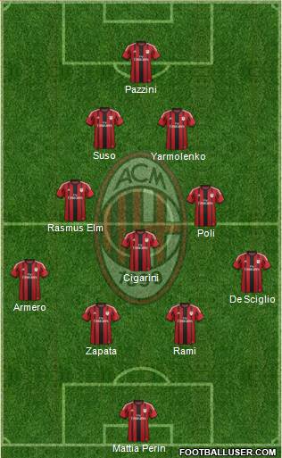 A.C. Milan Formation 2014