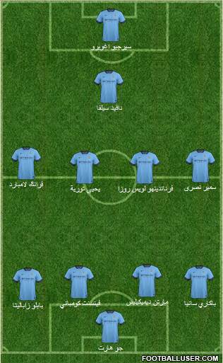 Manchester City Formation 2014