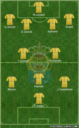 U.D. Las Palmas S.A.D. Formation 2014