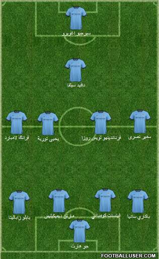 Manchester City Formation 2014