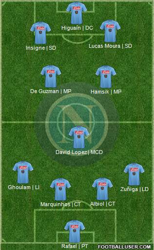 Napoli Formation 2014