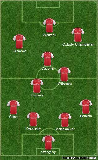 Arsenal Formation 2014