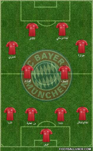 FC Bayern München Formation 2014