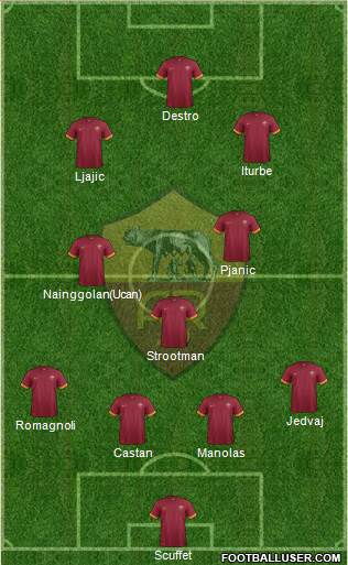 AS Roma Formation 2014
