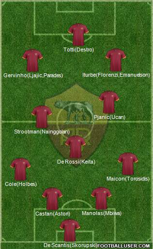 AS Roma Formation 2014