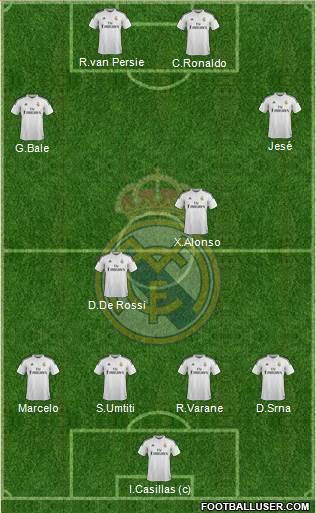 Real Madrid C.F. Formation 2014