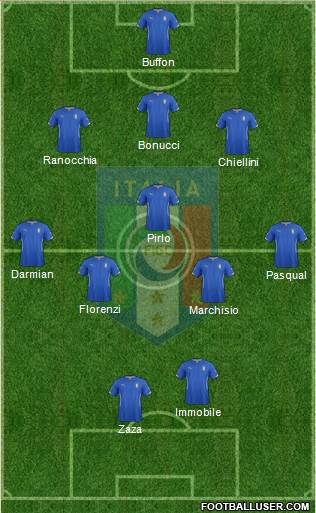 Italy Formation 2014