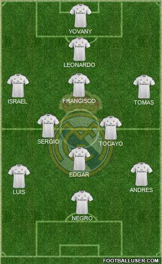 Real Madrid C.F. Formation 2014