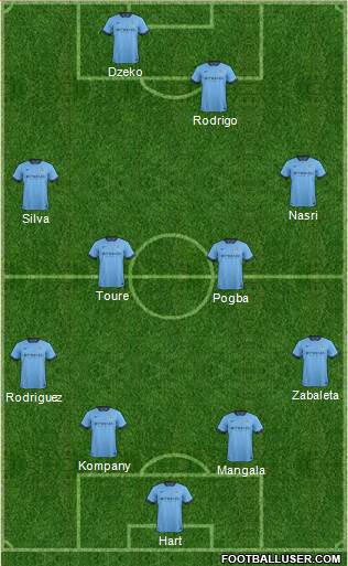 Manchester City Formation 2014