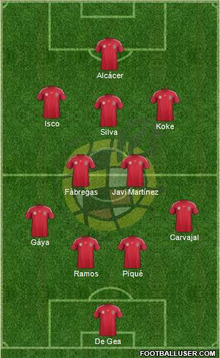 Spain Formation 2014