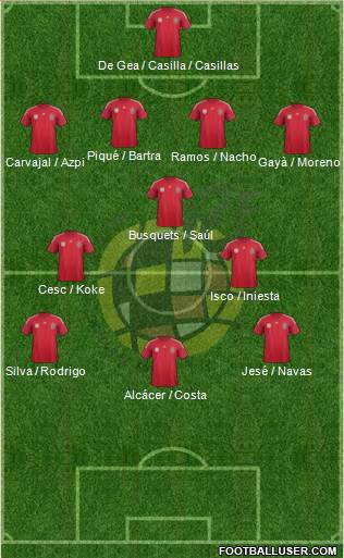 Spain Formation 2014
