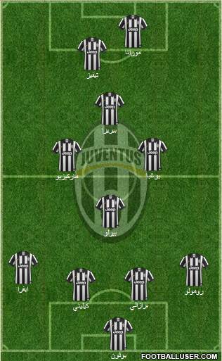 Juventus Formation 2014